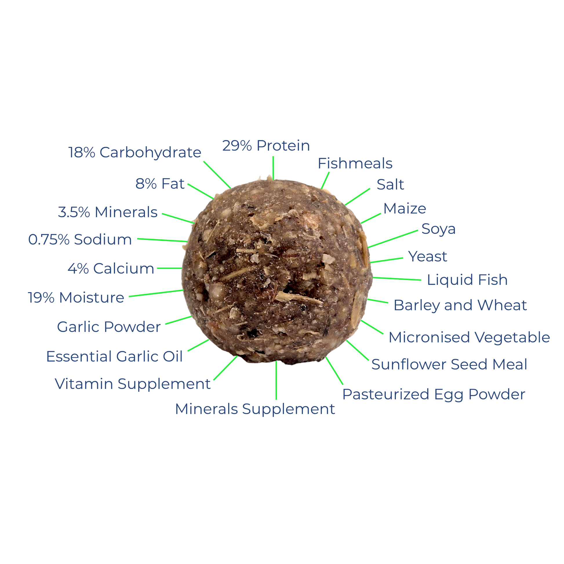 Medicated Boilies ingredients breakdown showcasing protein, minerals, and beneficial supplements for carp health.
